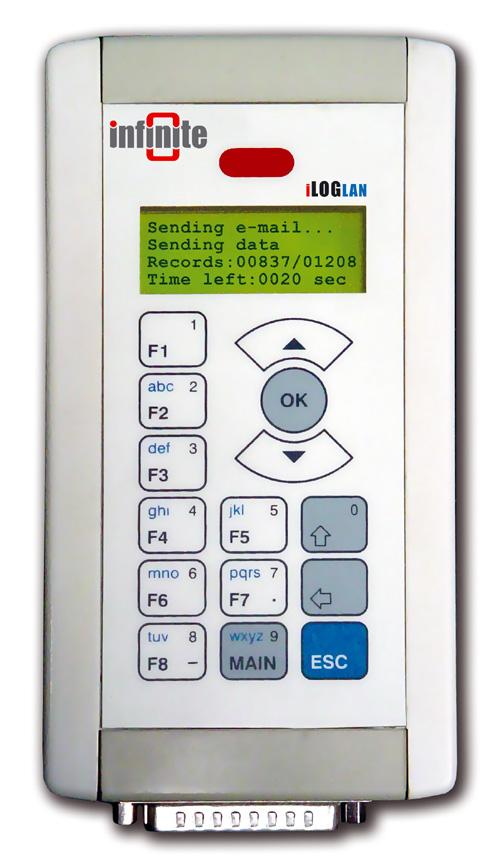 iLog LAN Telemetry Unit