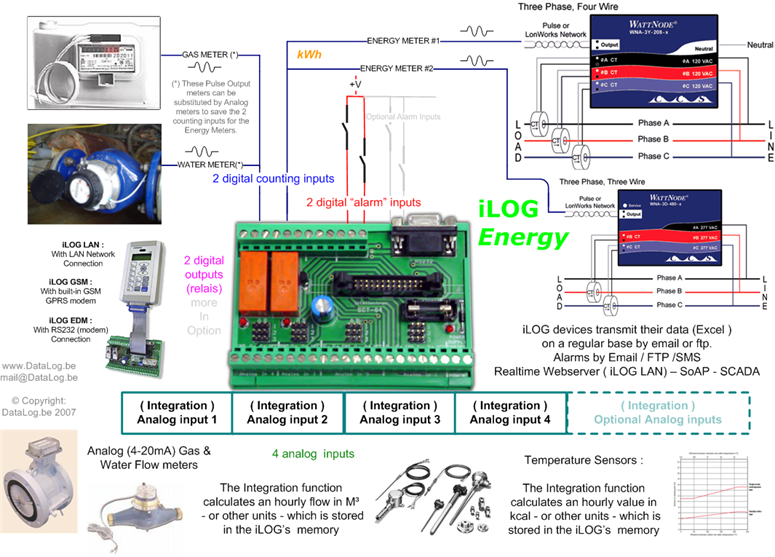 iLOG_Energy