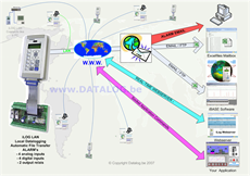 iLOG_LAN_net